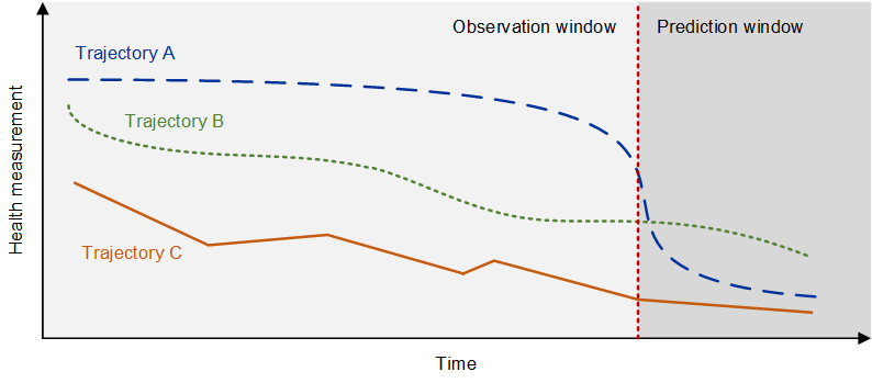 Fig 1. Allam et al. © 2021 The Authors